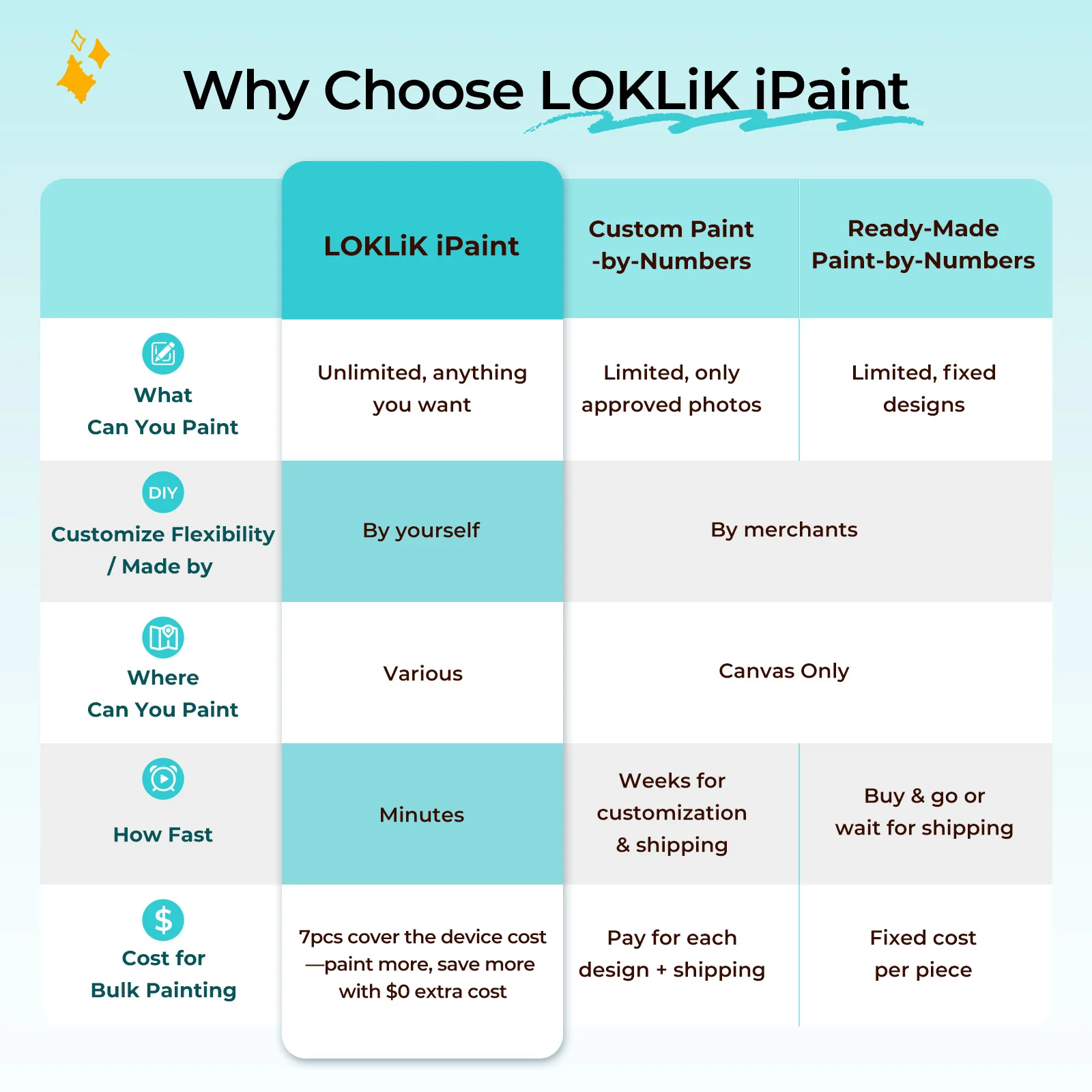 【Pre-Order】Limited Offer! LOKLiK-HTVRONT iPaint - Shipping Start July 22 - Image 8