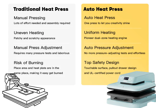 HTVRONT Auto Heat Press Machine for T Shirts 15x15 110V, Starter Kit - Light Blue - Image 7